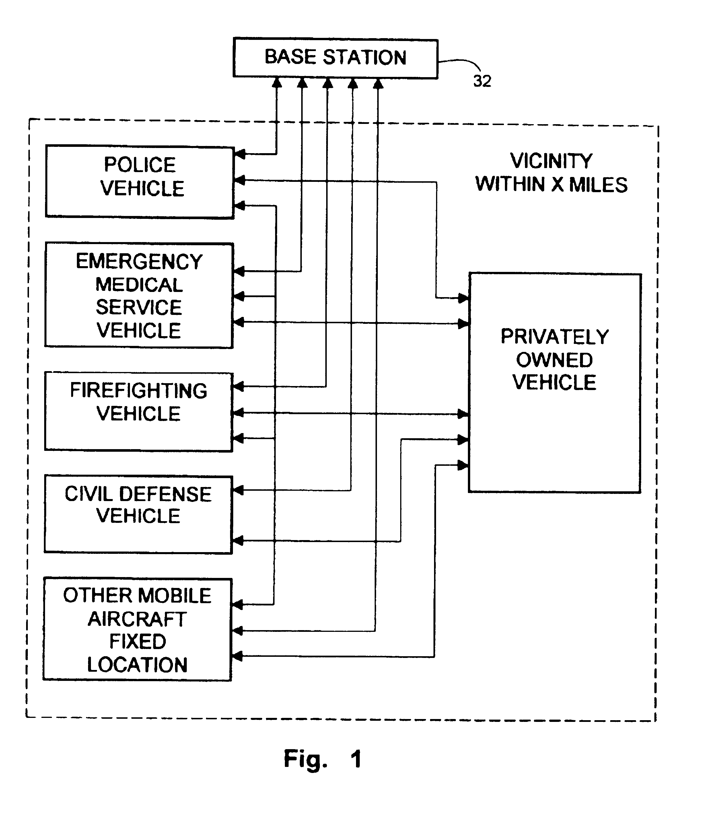 Radio linked vehicle communication system