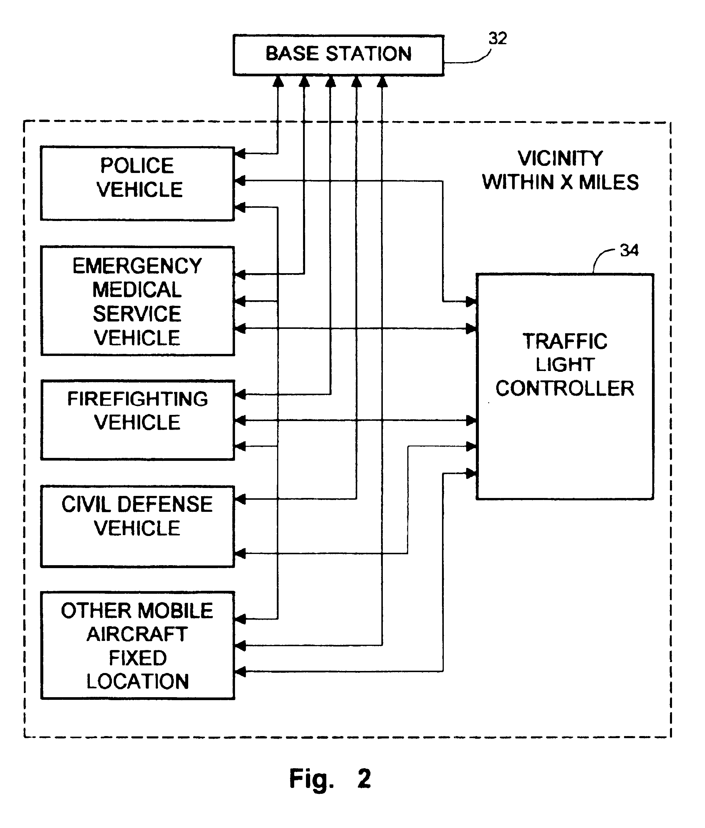 Radio linked vehicle communication system