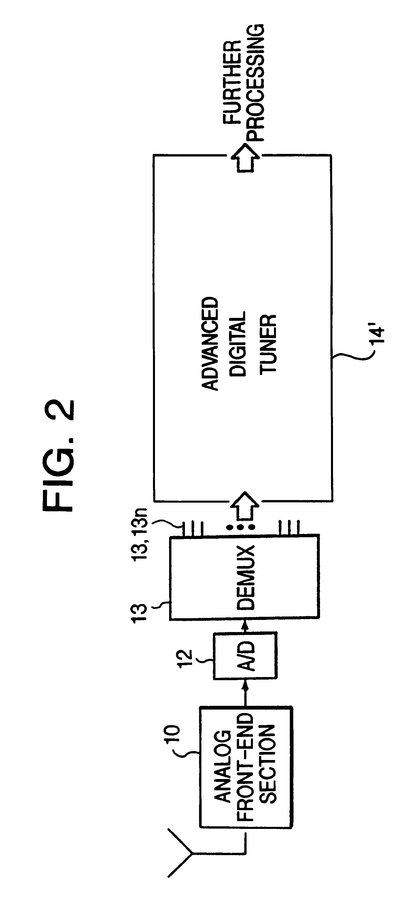 Wideband parallel processing digital tuner