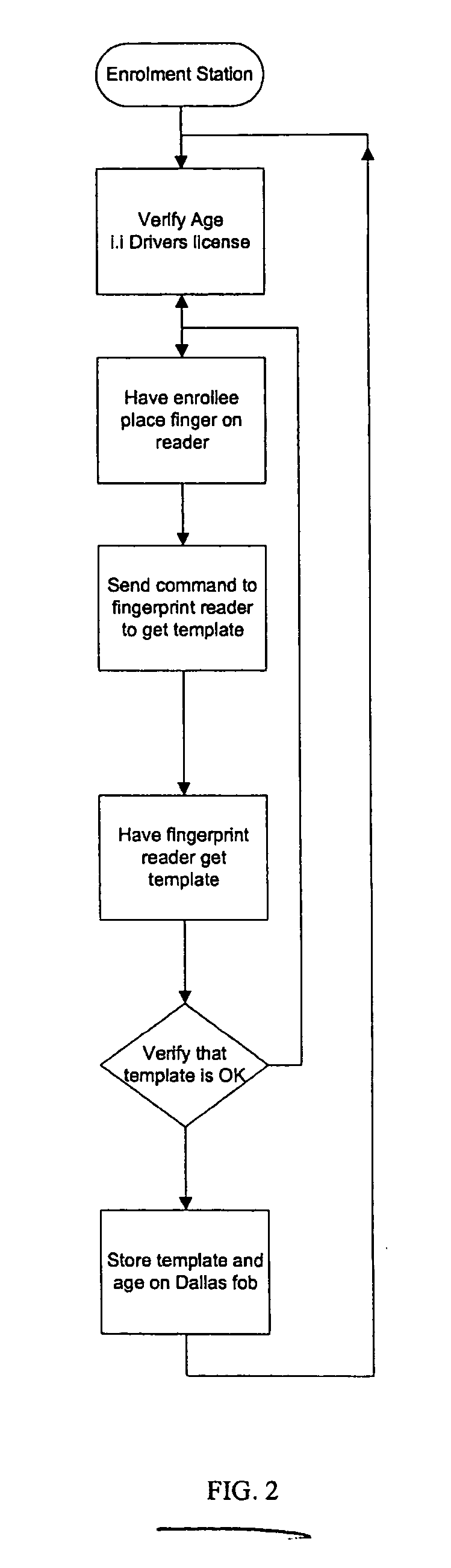 Authentication method and system for use in vending a restricted product or service