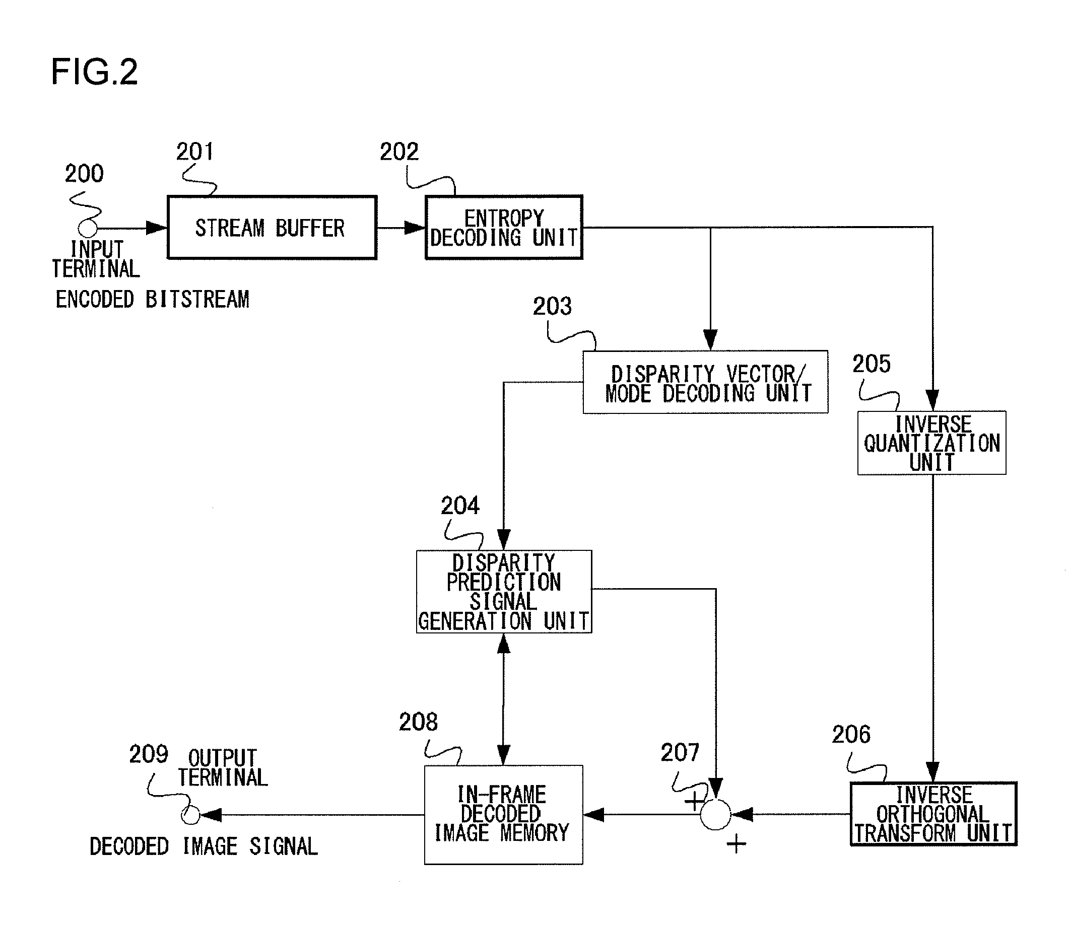 Image encoding device, image decoding device, image encoding method, and image decoding method