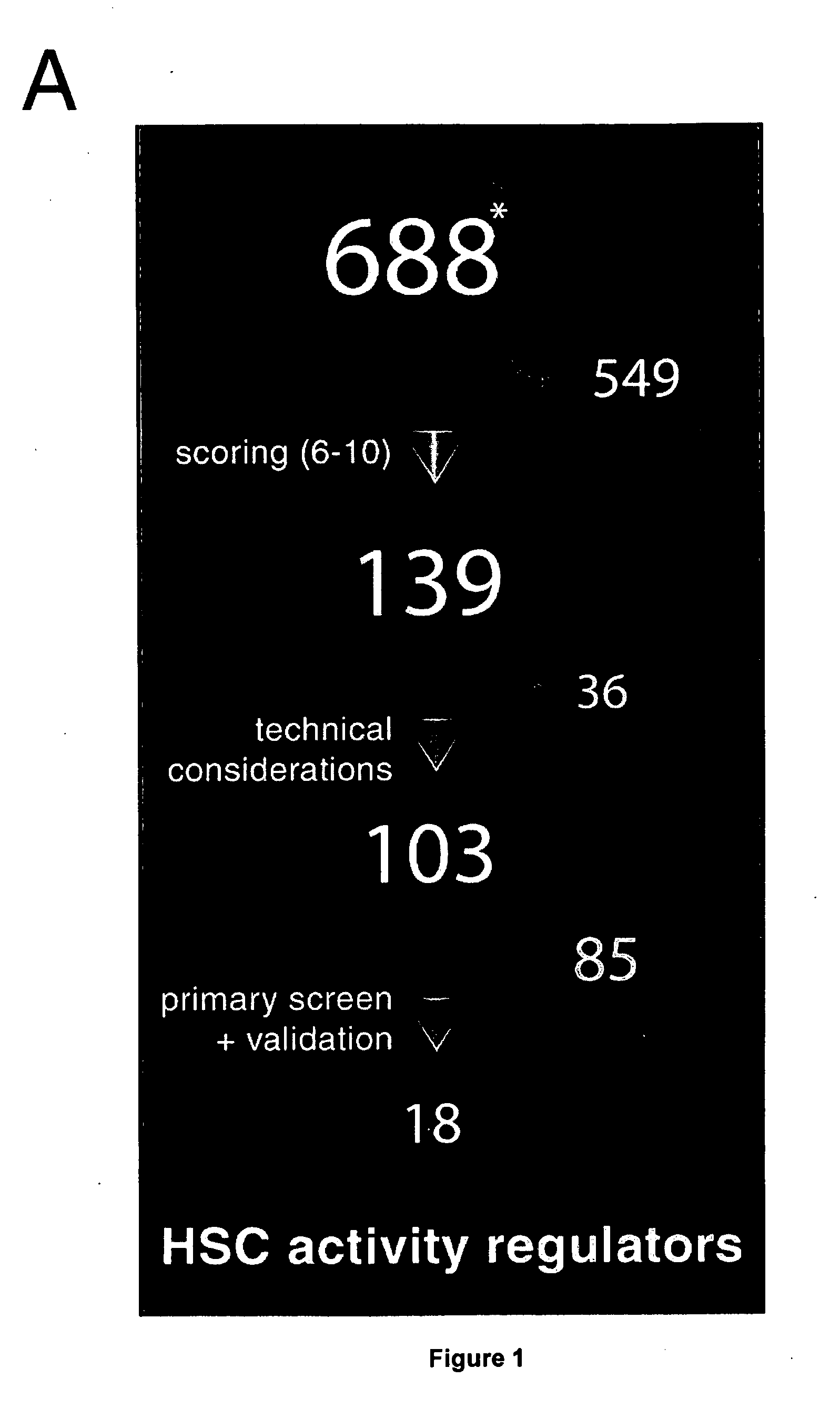 Methods and kits for expanding hematopoietic stem cells