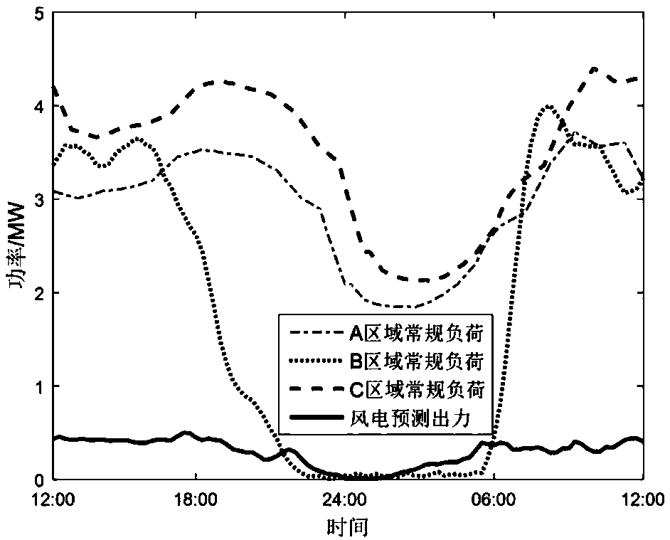 Charging method and system for electric vehicles distributed in wide area