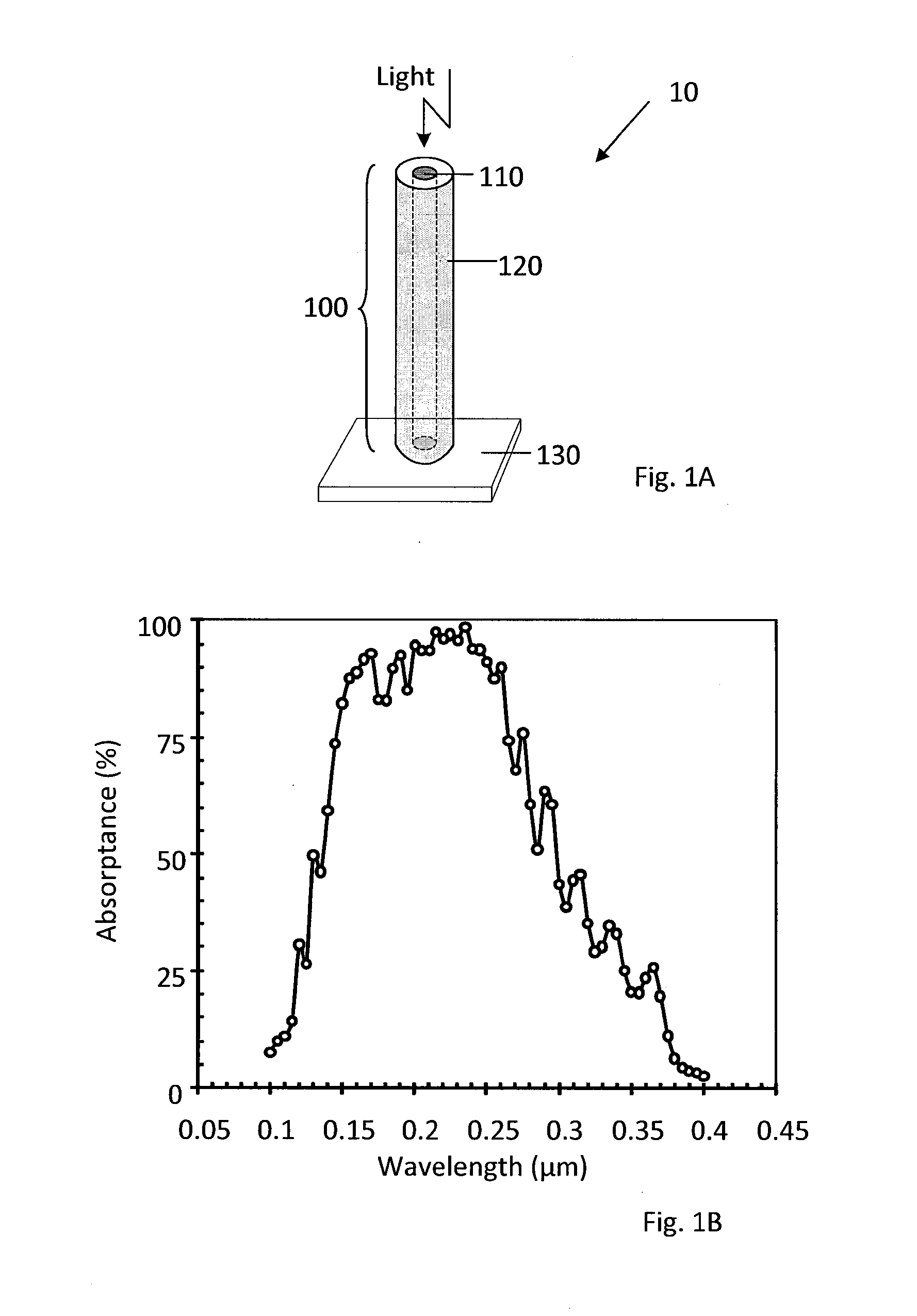 Solar blind ultra violet (UV) detector and fabrication methods of the same