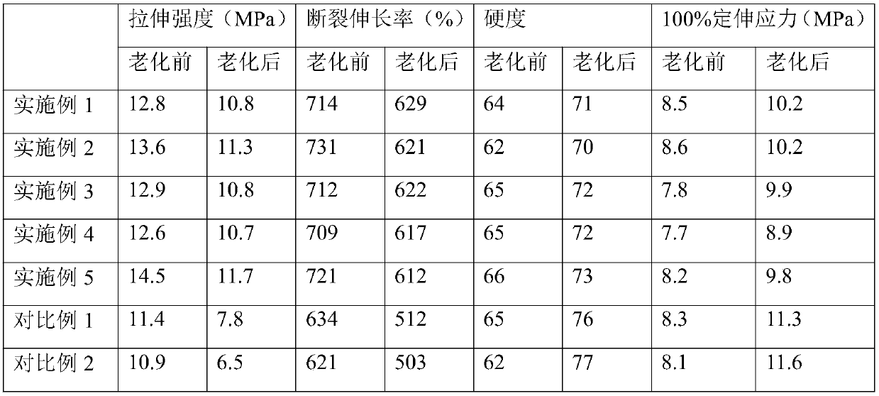 Modified bamboo fiber reinforced anti-aging styrene-butadiene rubber and preparation method thereof