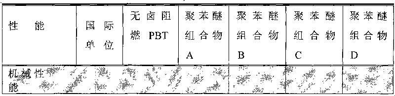 Reinforced halogen-free flame-retardant polyphenyl ether composition and preparation method and application thereof