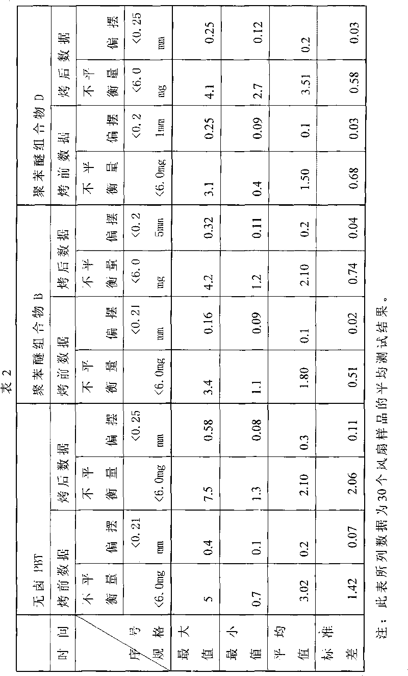 Reinforced halogen-free flame-retardant polyphenyl ether composition and preparation method and application thereof