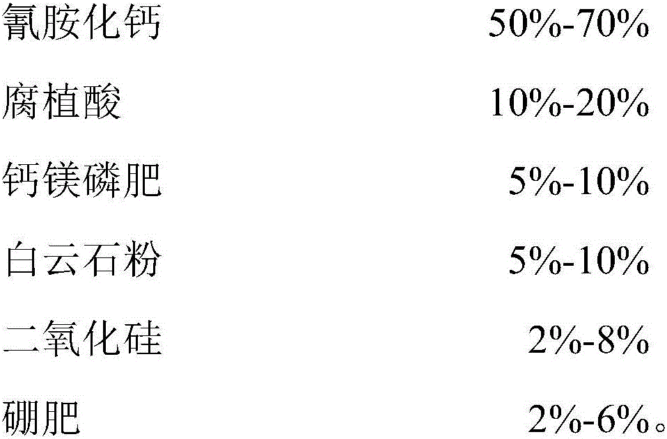 Soil acidification remediation agent and application thereof