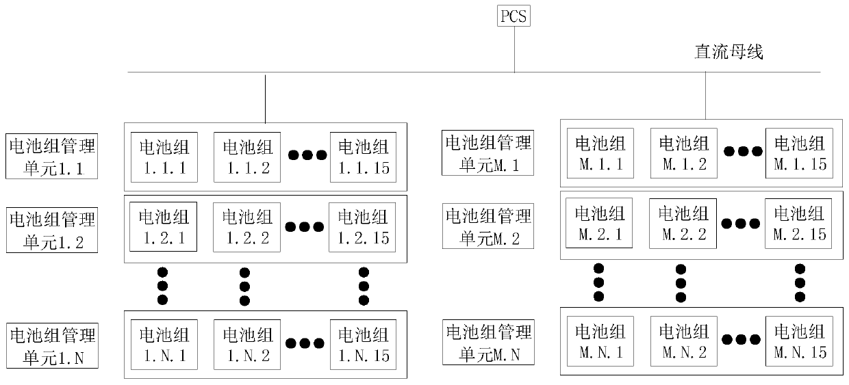 Stepwise utilization method and system of decommissioned batteries