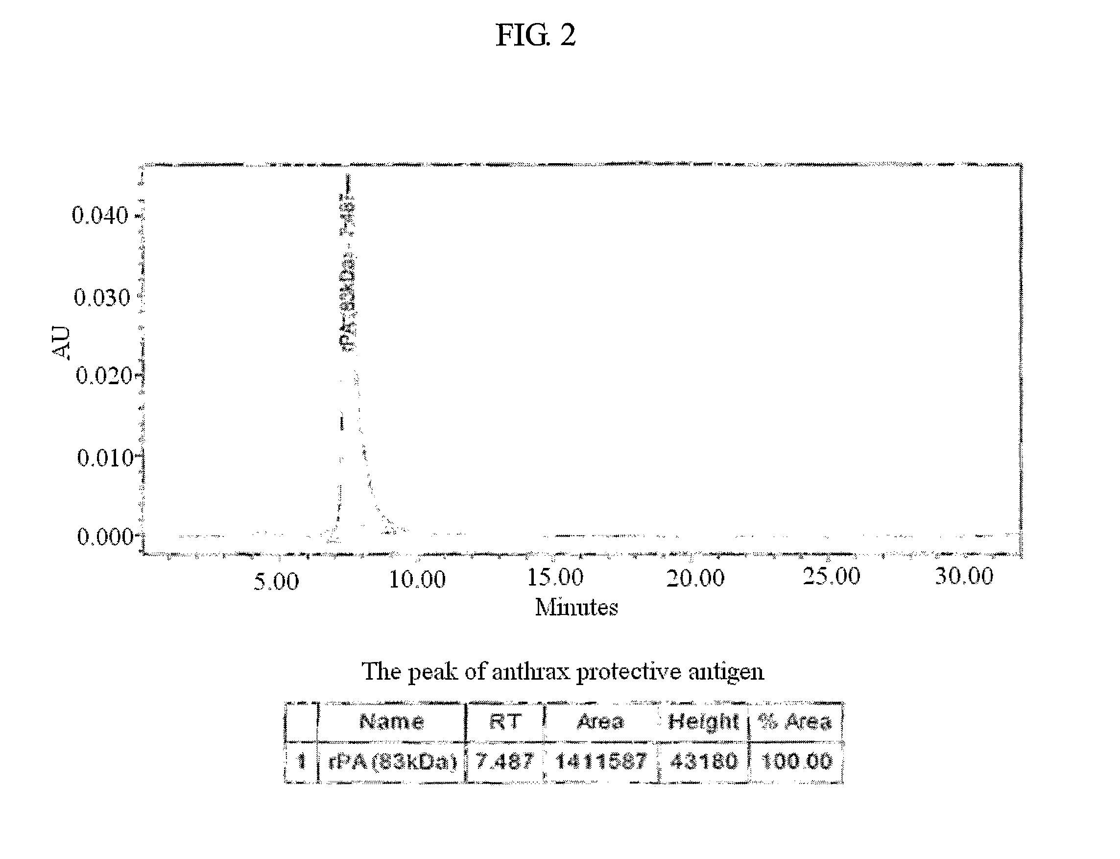 Method for preparing antigen effective for preventing anthrax infection