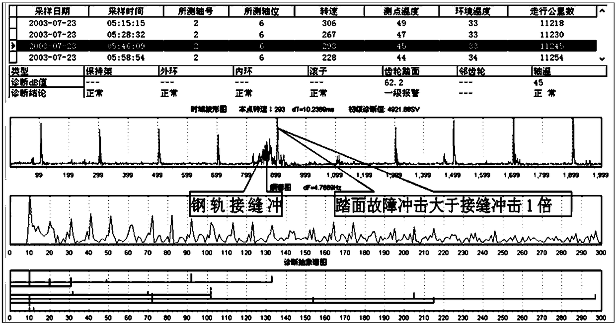 A damping and damper selection method for reducing rail transit wheel tread failures