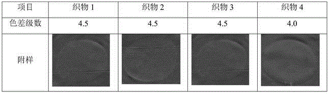 Environment-friendly migration inhibitor and preparation method thereof