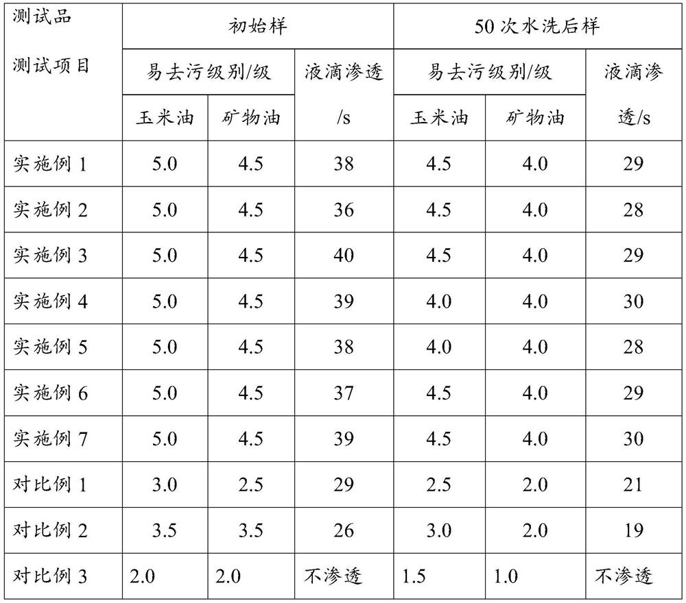 oleophobic hydrophilic antifouling antibacterial shoes