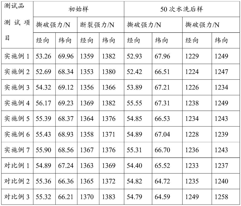 oleophobic hydrophilic antifouling antibacterial shoes