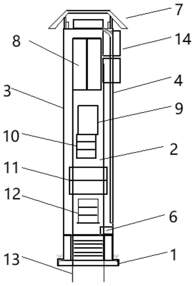 Distribution box