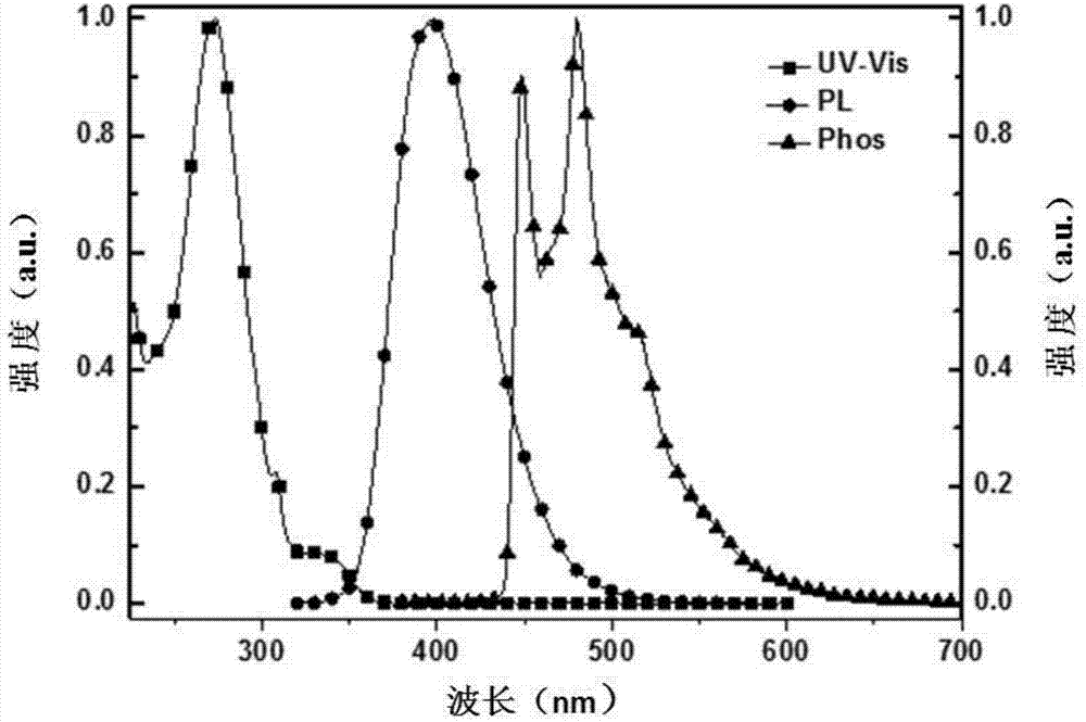 Spirobifluorene derivative and application of spirobifluorene derivative in field of organic electroluminescence