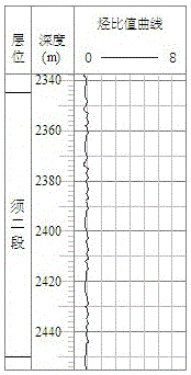 A Method for Identifying Oil-bearing Characteristics of Gas Reservoirs Using Hydrocarbon Ratio Curve