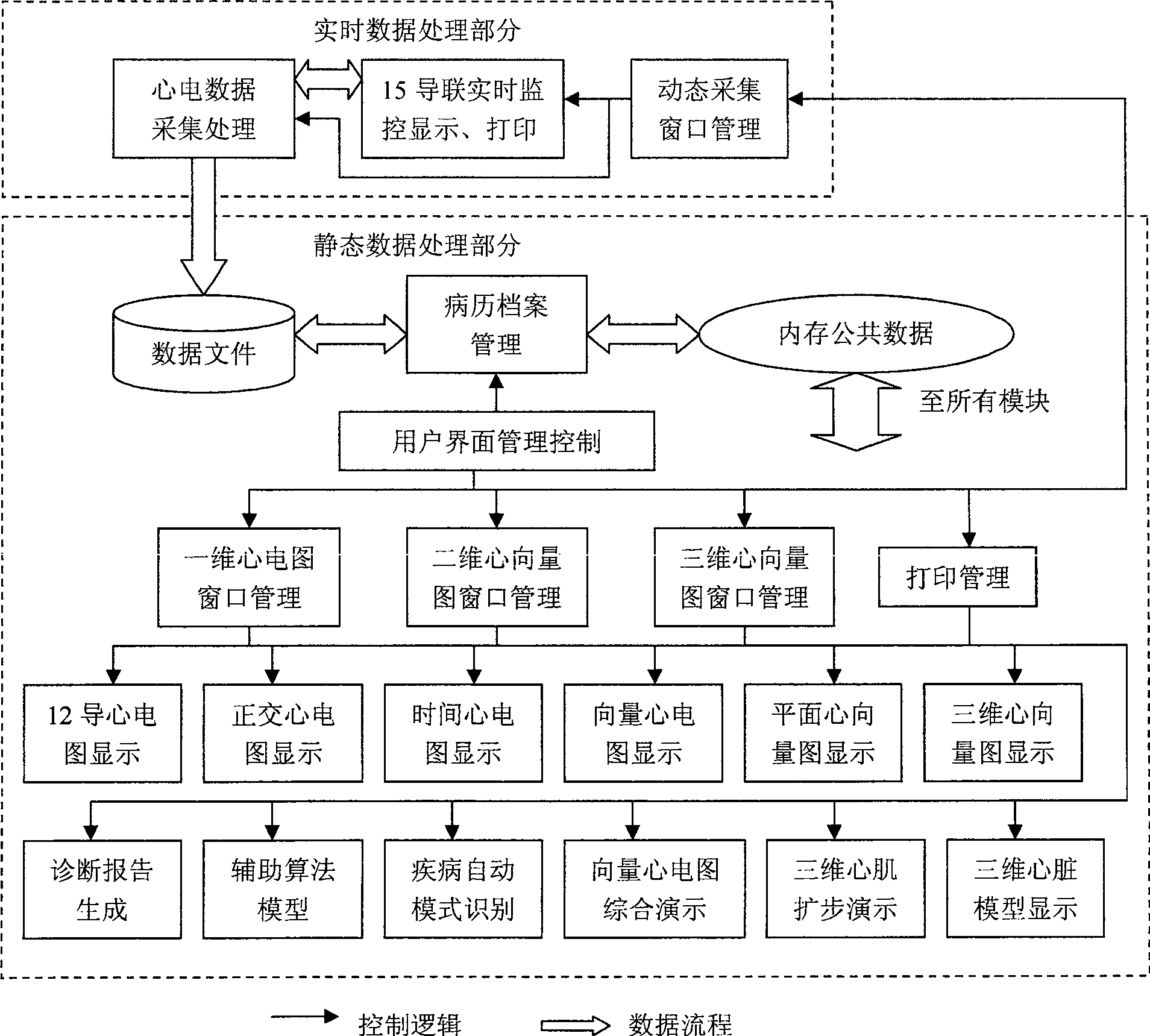 Electrocardiograph with three-dimensional image and method for implementing same