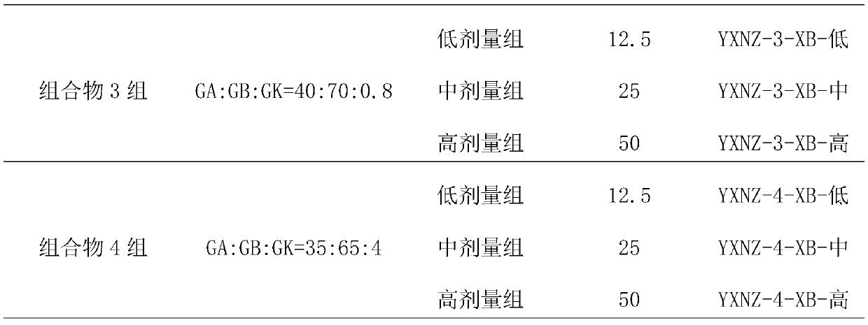 Application of Traditional Chinese Medicine Composition in Japanese Encephalitis