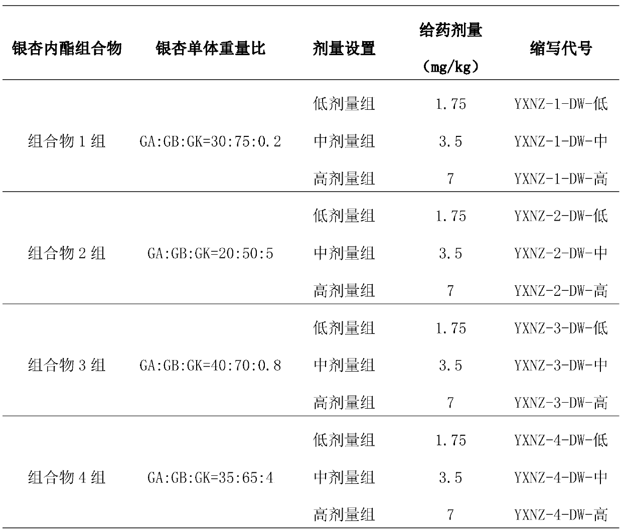 Application of Traditional Chinese Medicine Composition in Japanese Encephalitis