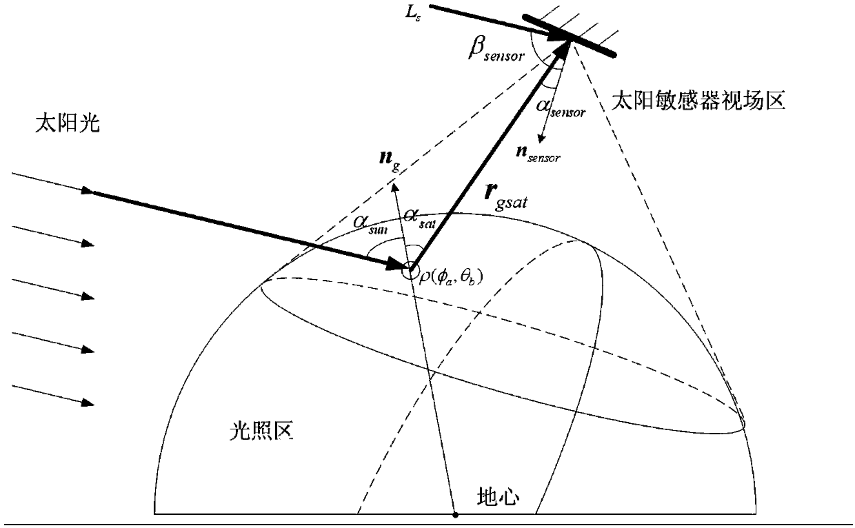 Earth reflection-based analog solar sensor anti-interference method