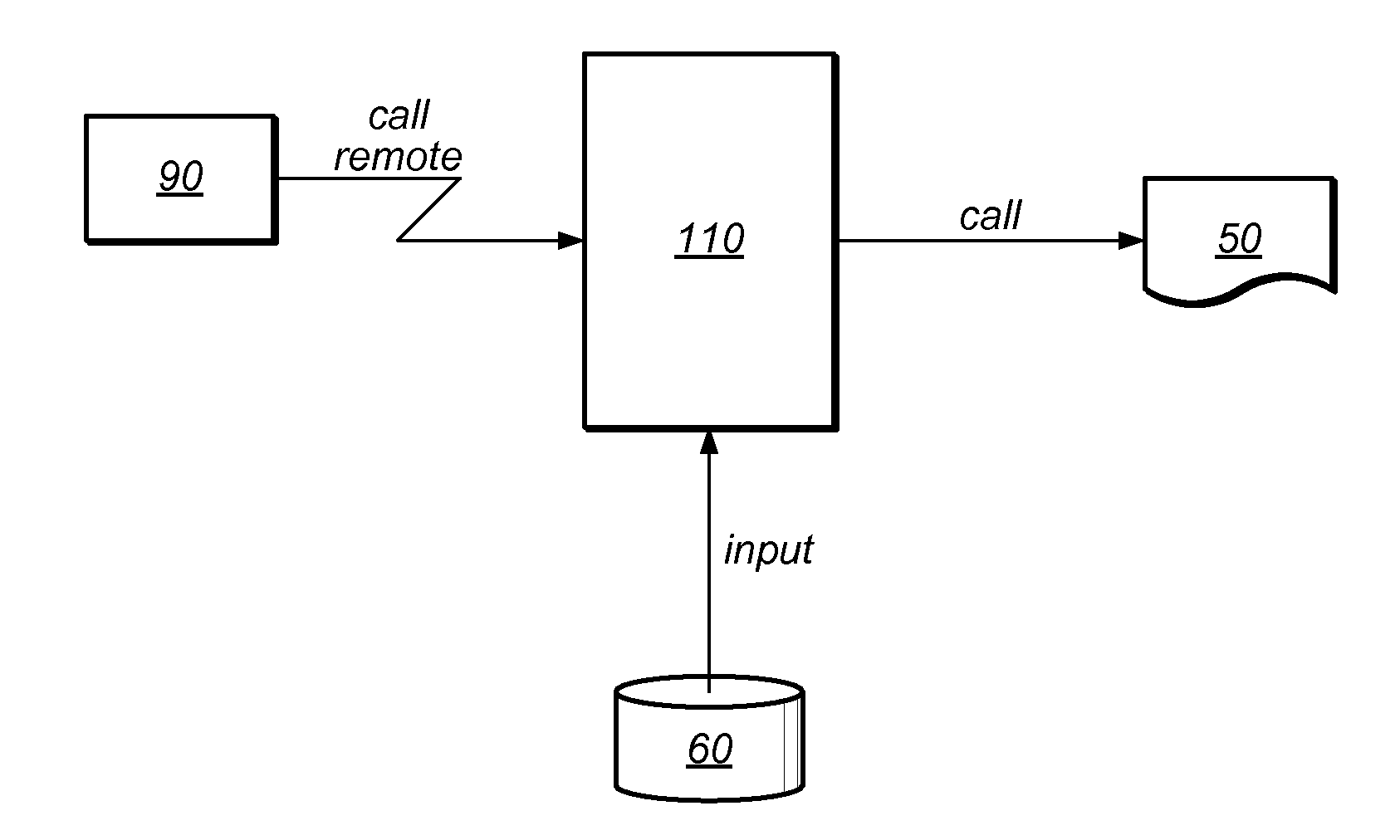 Calling Services from a Remote Client