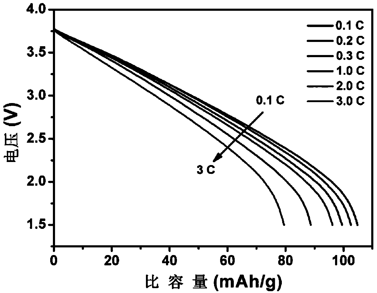 Boron-containing plastic crystal polymer and preparation method and application thereof