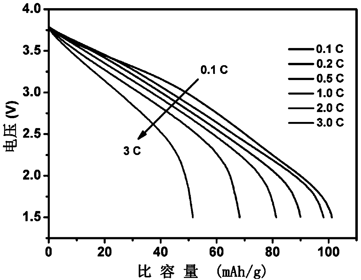 Boron-containing plastic crystal polymer and preparation method and application thereof