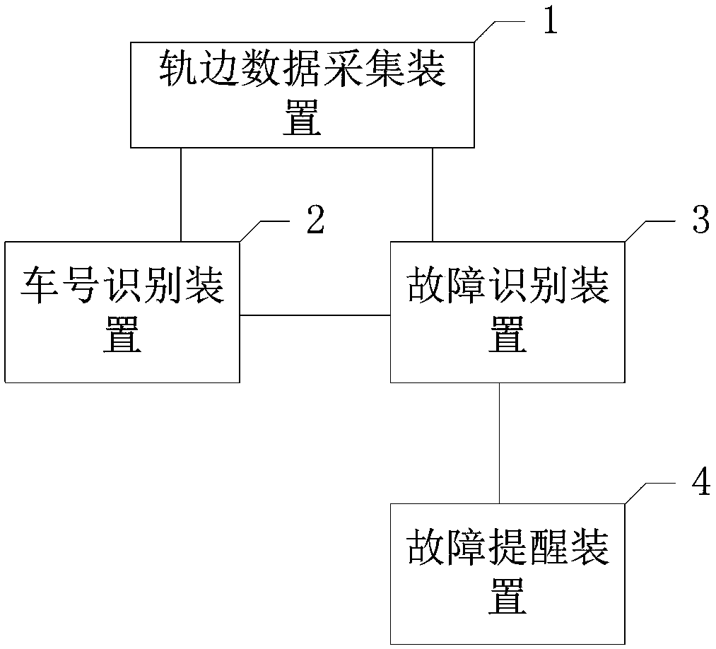 Subway electric carriage train examination train bottom and side fault detection system and method