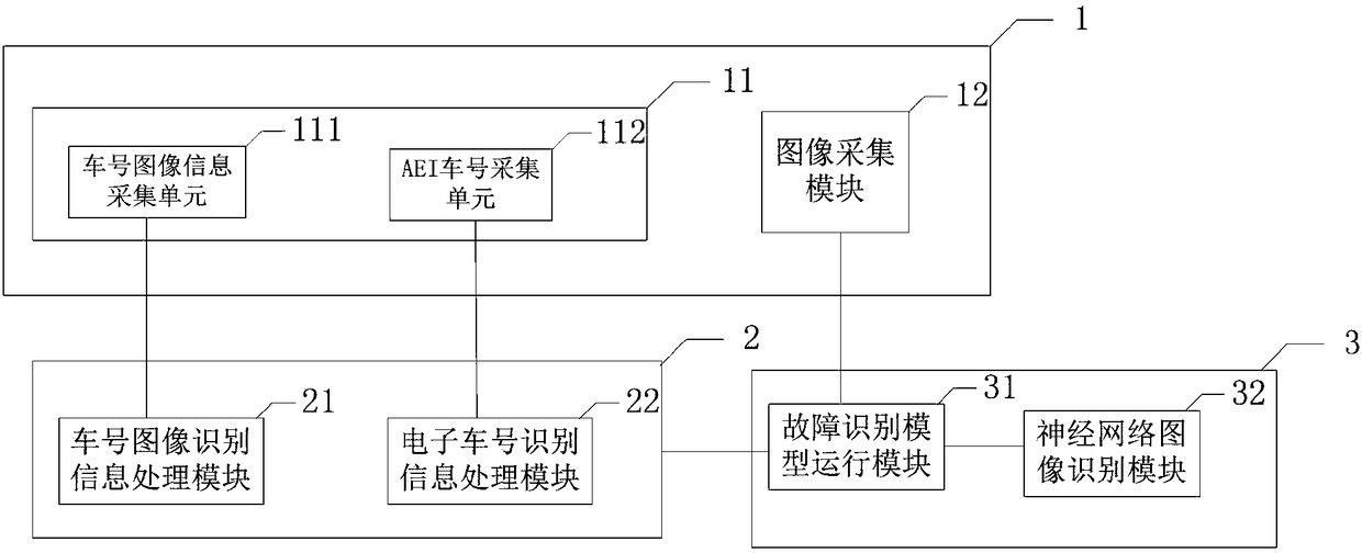 Subway electric carriage train examination train bottom and side fault detection system and method