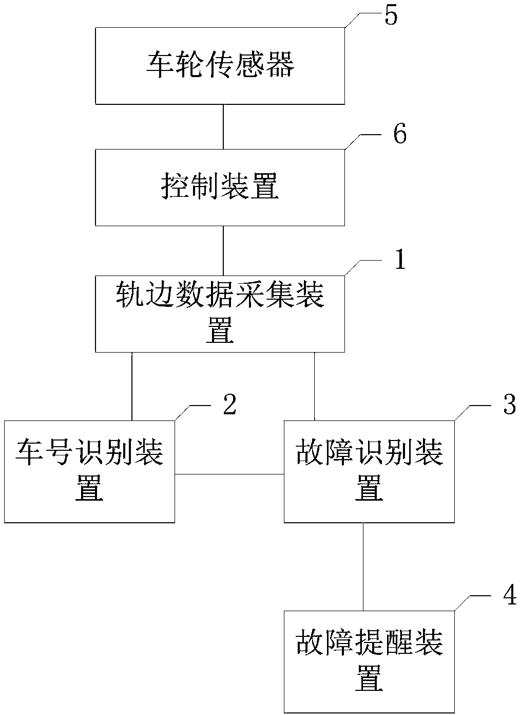 Subway electric carriage train examination train bottom and side fault detection system and method