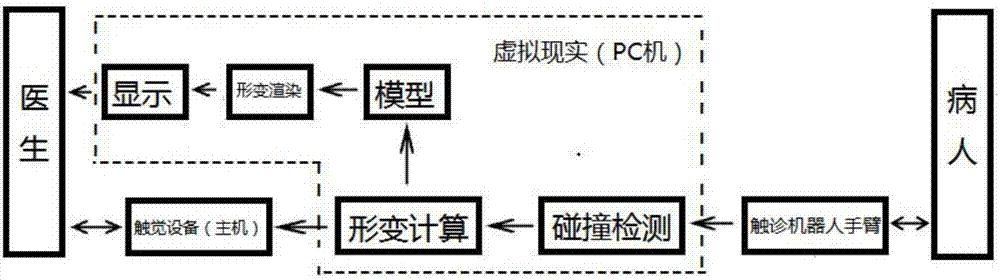 Virtual reality based remote diagnosis and treatment robot force tactile representation method