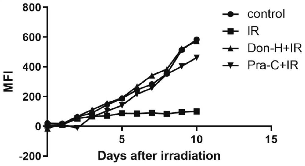 Application of Rivastigmine in preparation of antiradiation drugs