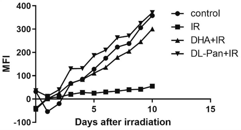 Application of Rivastigmine in preparation of antiradiation drugs