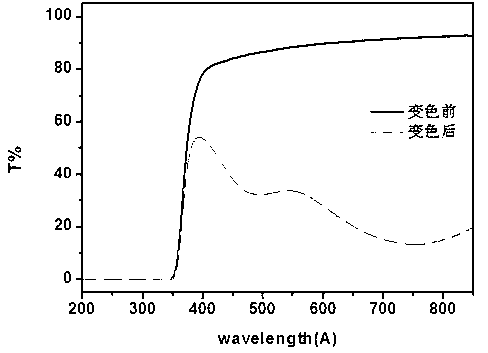 Carboxymethyl cellulose based reversible photochromic hydrogel and its preparation method