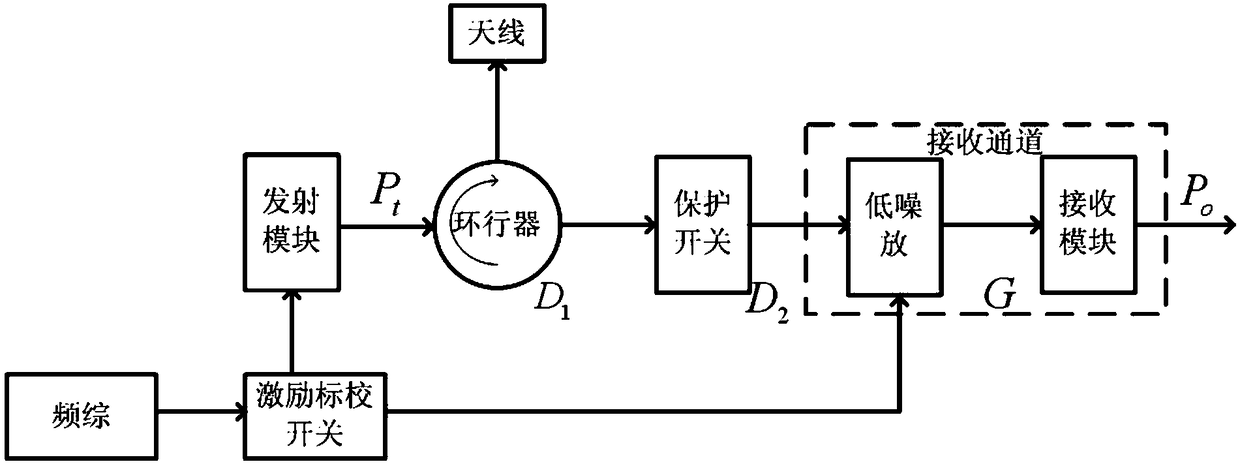 Millimeter-wave cloud detection radar based real-time online calibration method