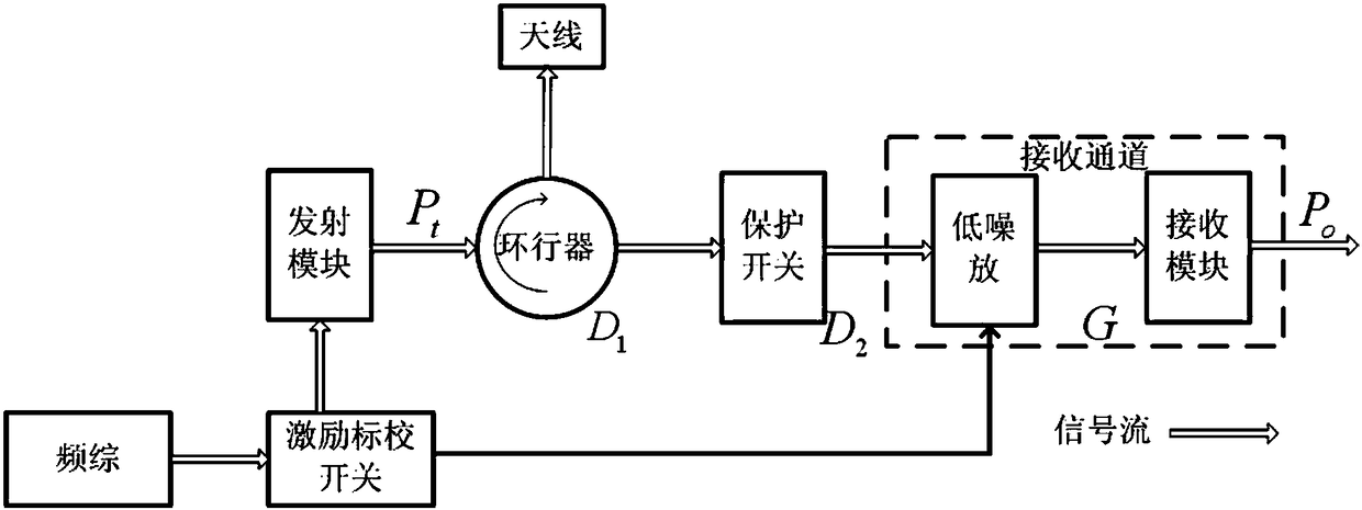 Millimeter-wave cloud detection radar based real-time online calibration method