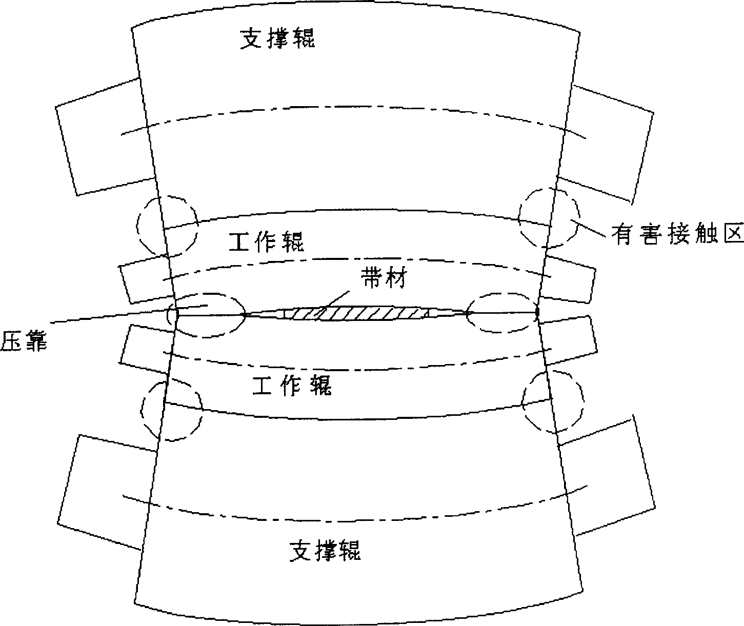 Roller type curve design method in thin narrow material smoothing and rolling process