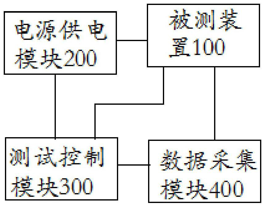 A converter automatic test system and its application method