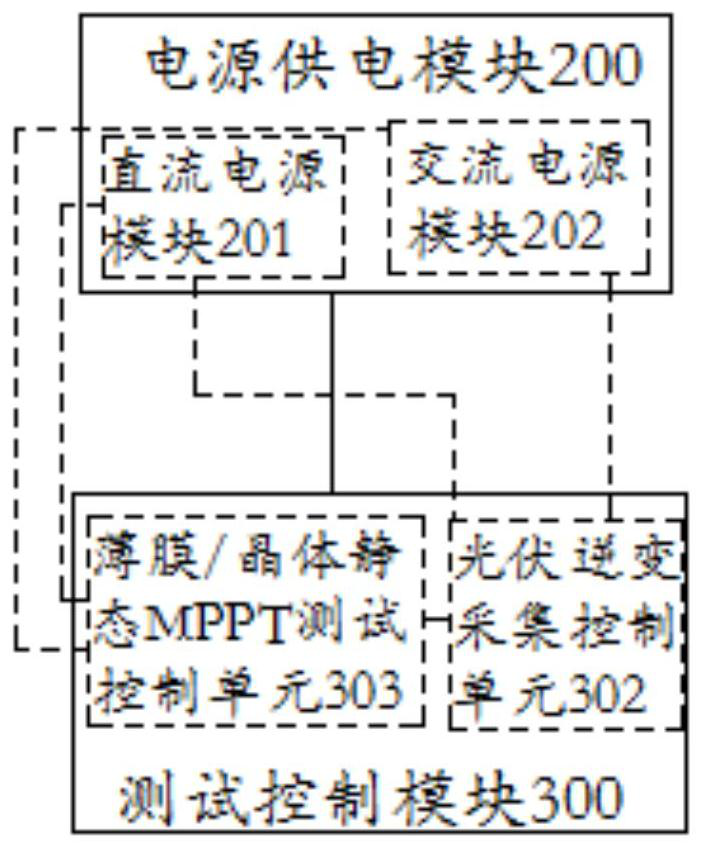 A converter automatic test system and its application method