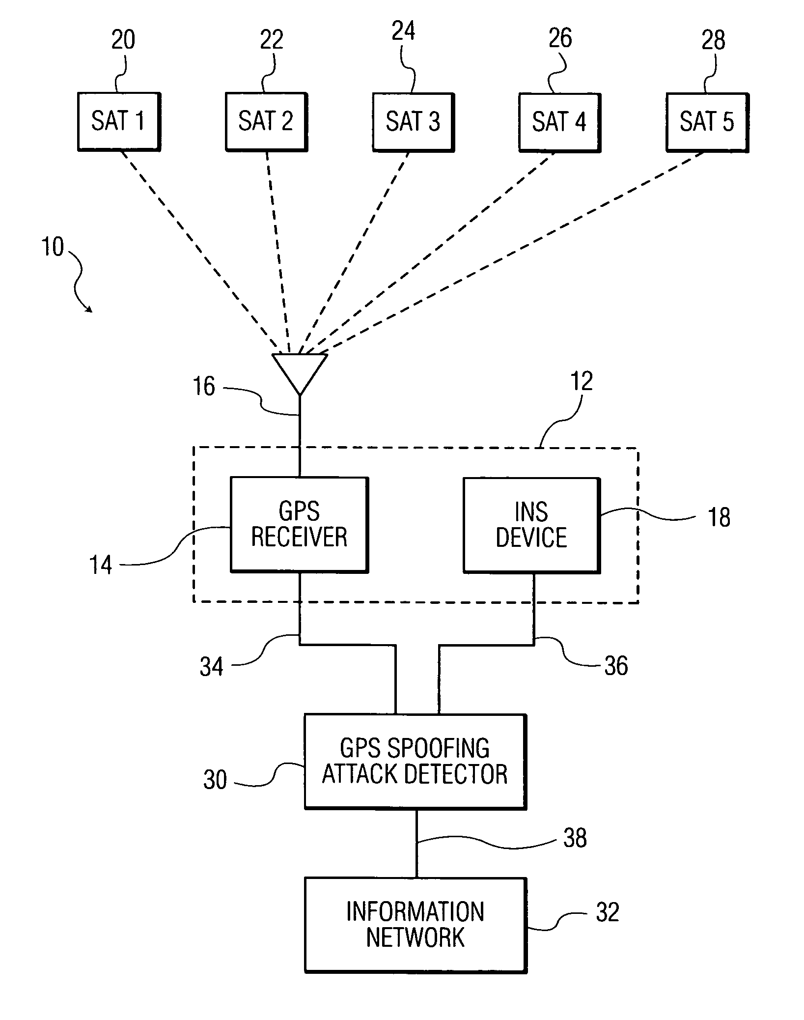 Methods and systems for detecting GPS spoofing attacks