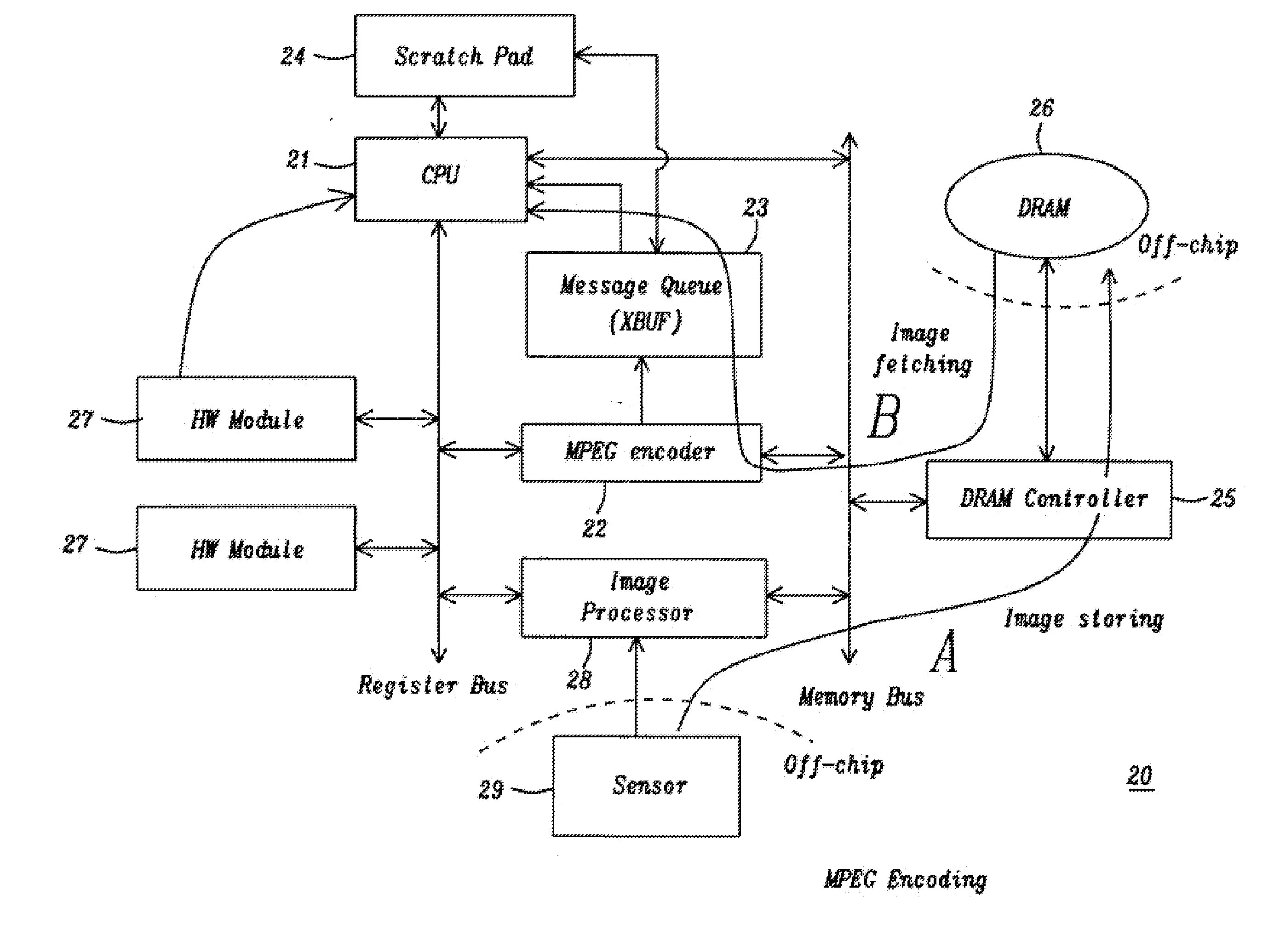 Self-synchronizing hardware/software interface for multimedia soc design