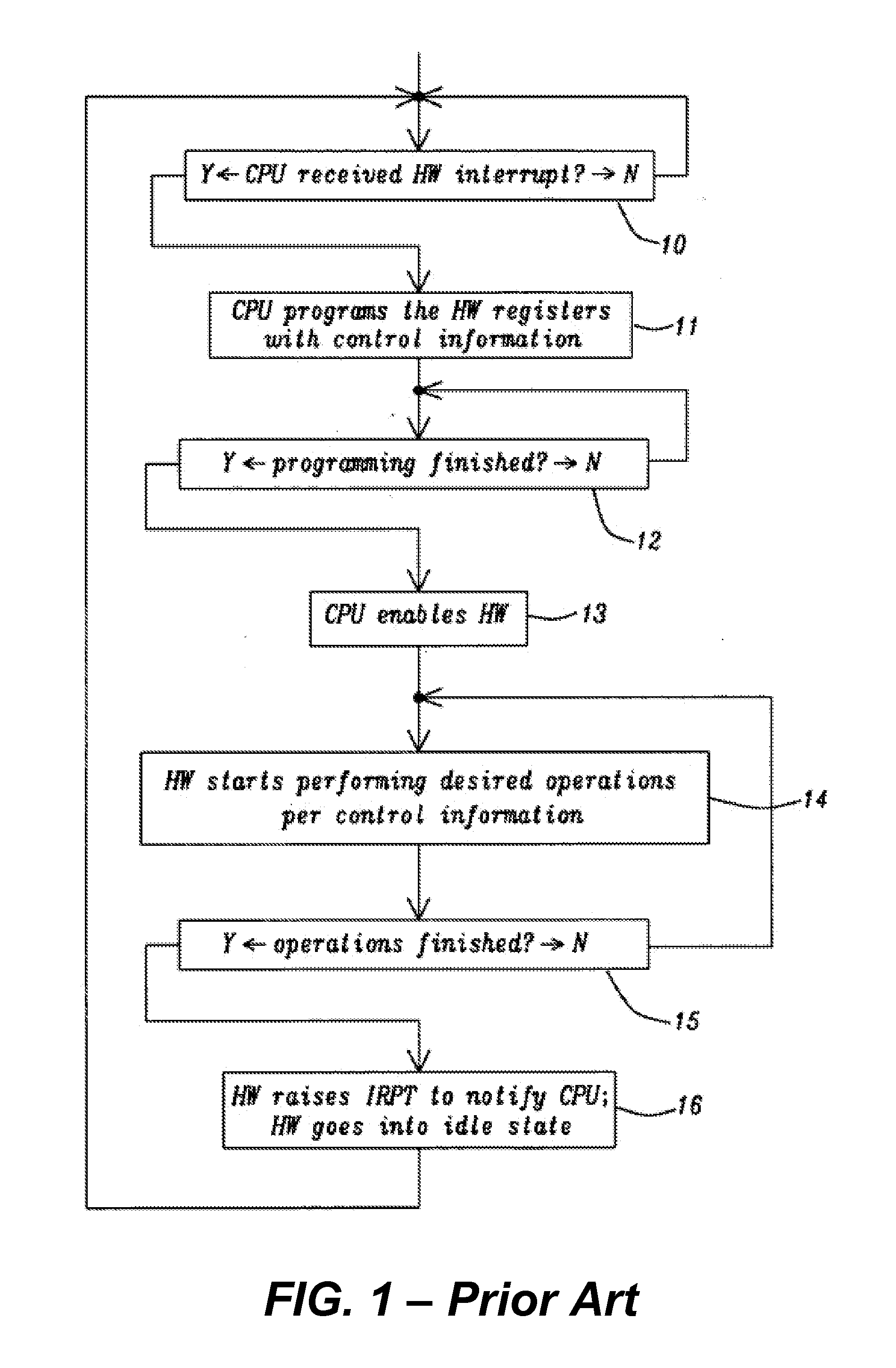 Self-synchronizing hardware/software interface for multimedia soc design