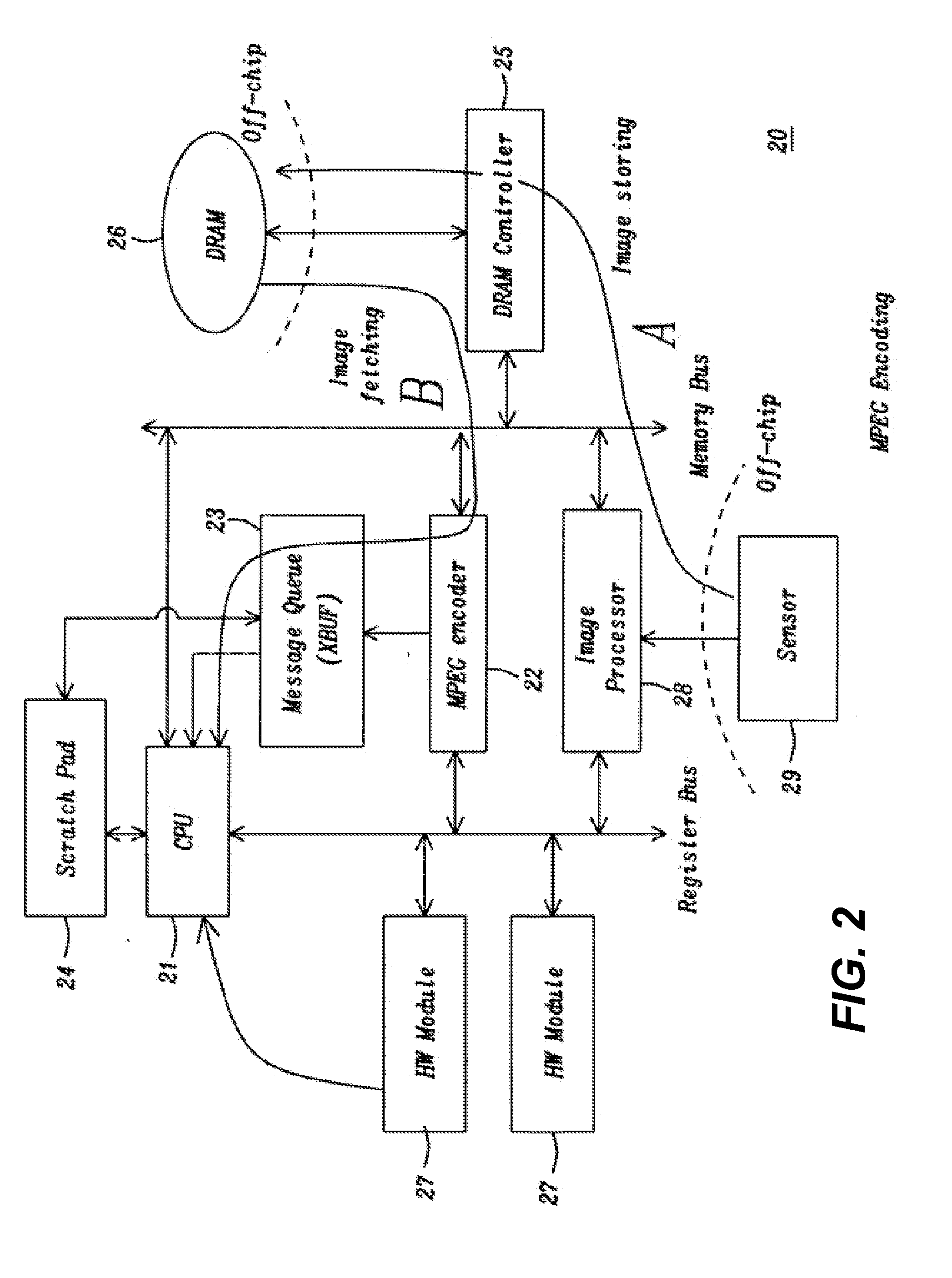 Self-synchronizing hardware/software interface for multimedia soc design