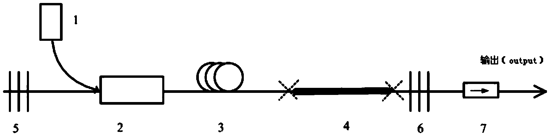 All-fiber pulsed laser