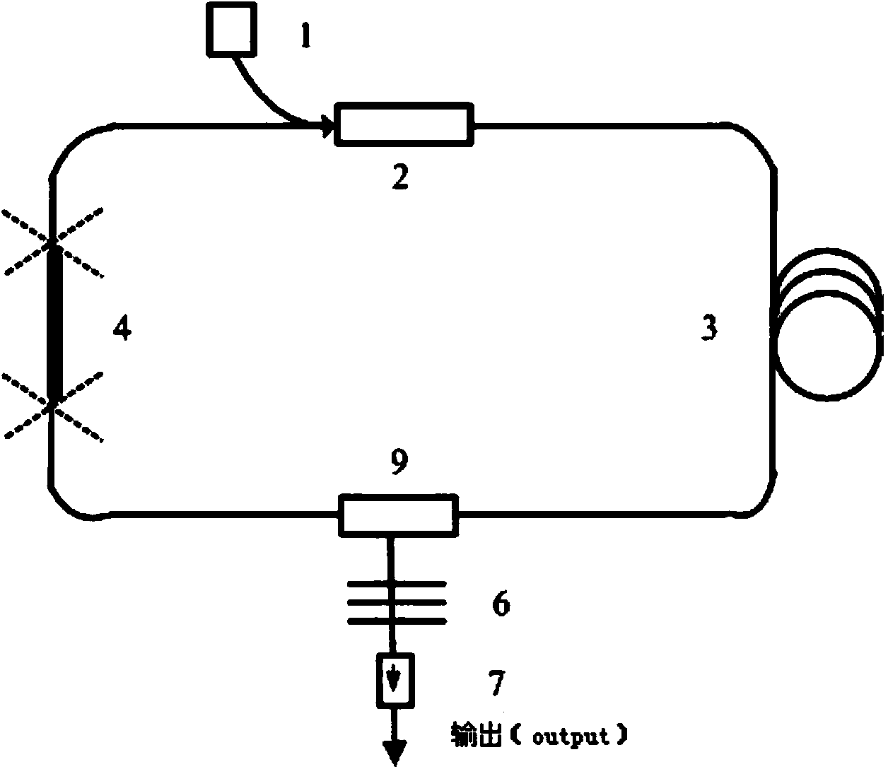 All-fiber pulsed laser