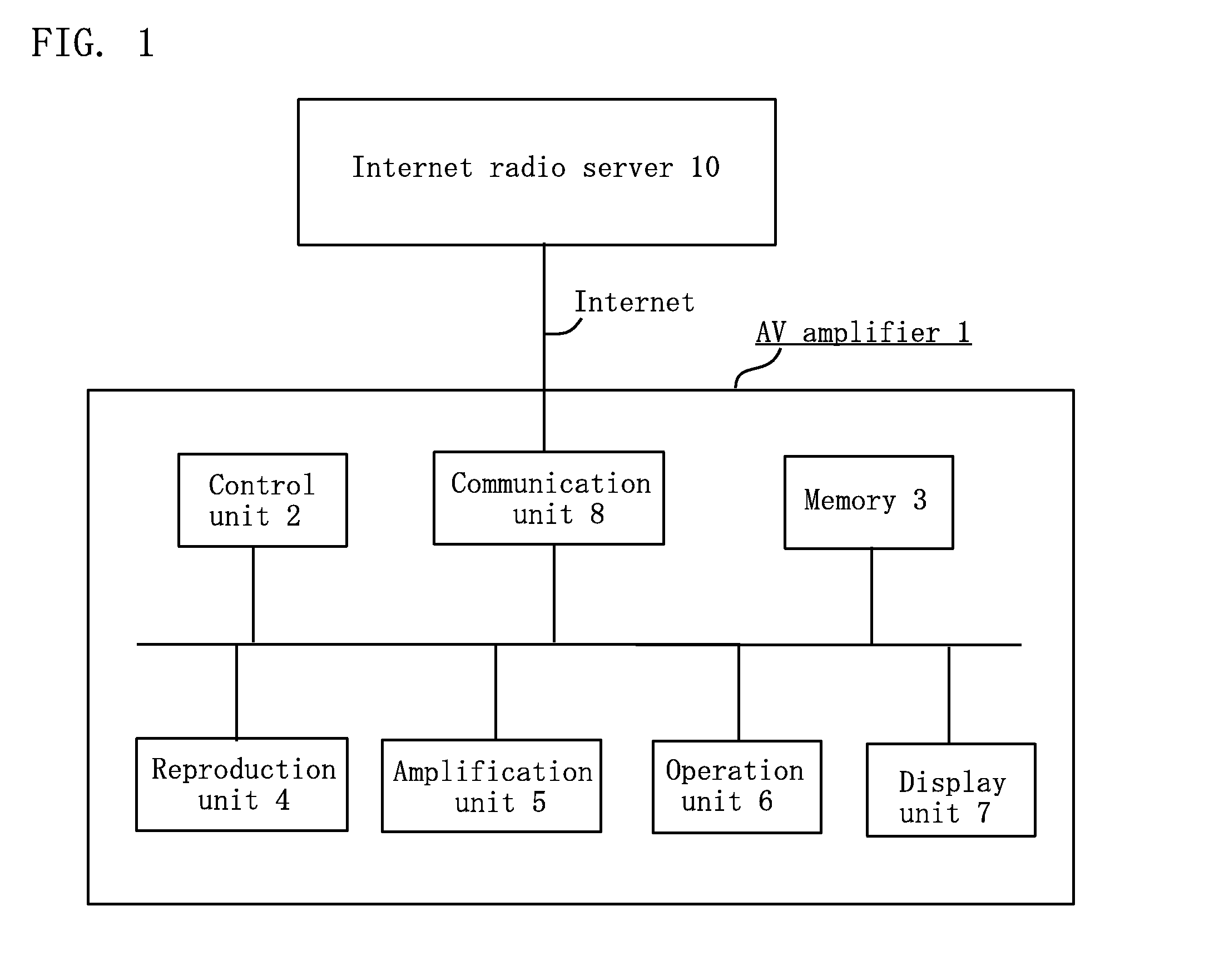 Content reproducing apparatus and program of the same