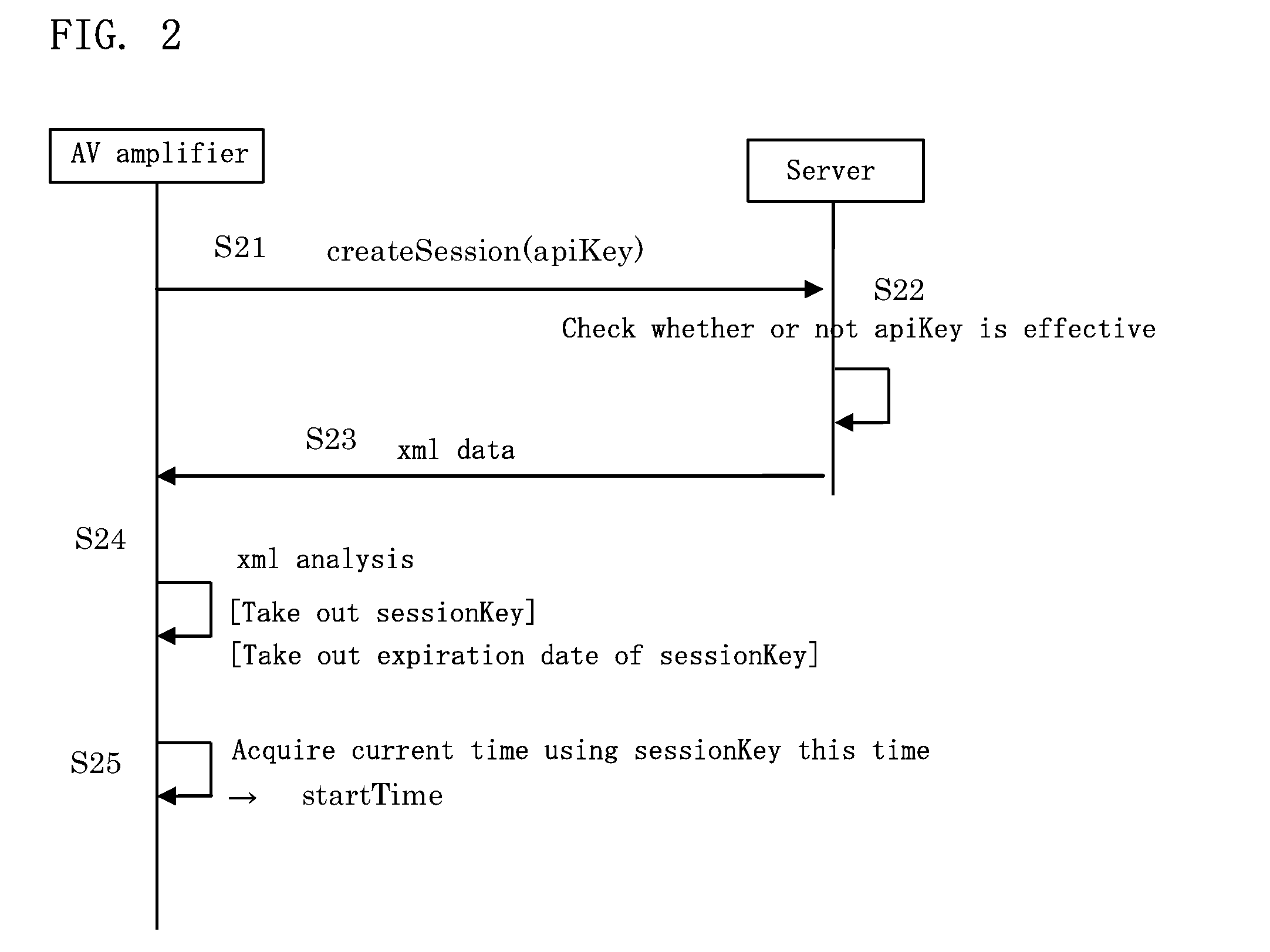 Content reproducing apparatus and program of the same