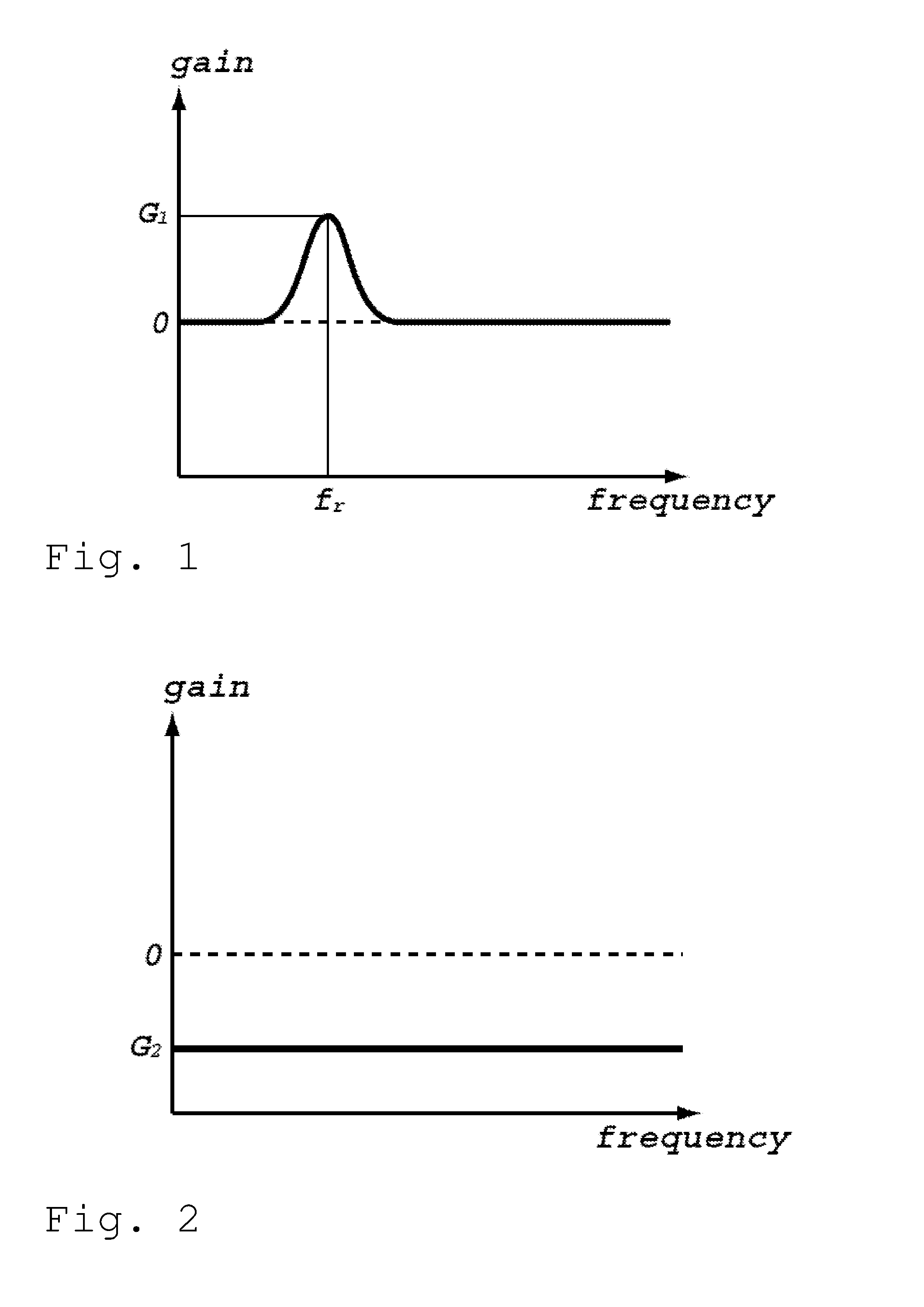 Musical dynamics alteration of sounds