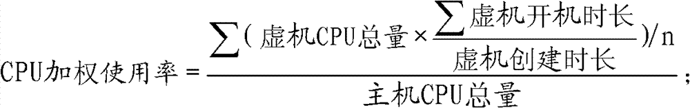 Method and system for dispatching cloud computed resources